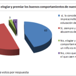 Elogiar y premiar