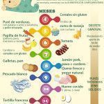 alimentación infantil