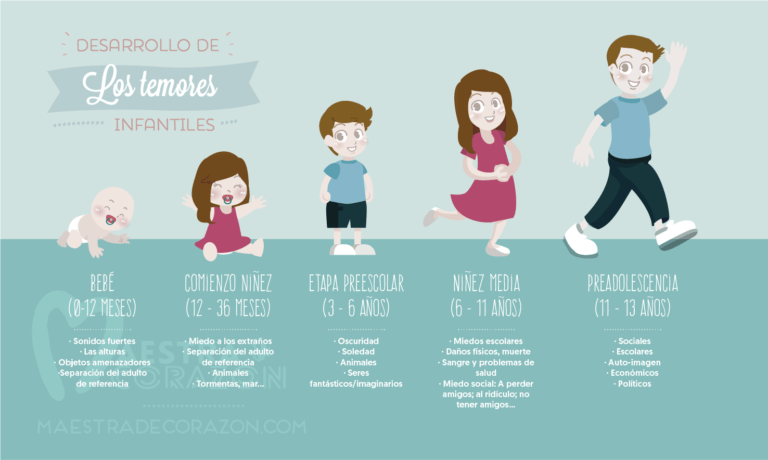 infografia miedo nios02 3