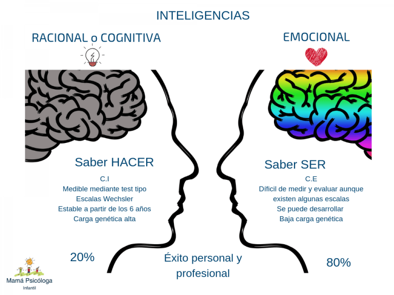 2 inteligencias