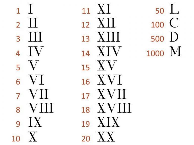 numeros romanos edited