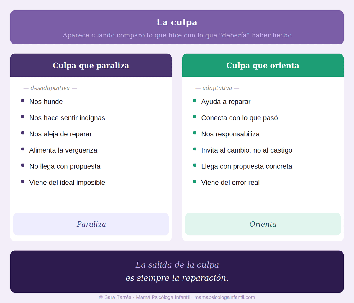 infografia culpa paraliza orienta