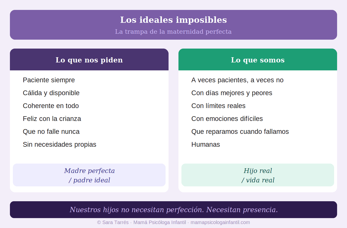 infografia ideales imposibles